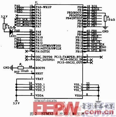 STM32芯片加密工具,STM32芯片加密原理-加密狗解密网