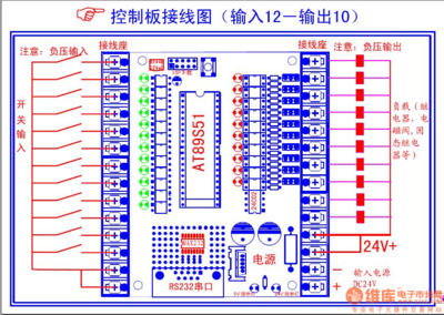 单片机和plc的区别,单片机和plc的区别是什么?-加密狗解密网