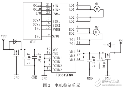 如何用单片机实现PWM和用STC单片机实现PWM编程!-加密狗解密网