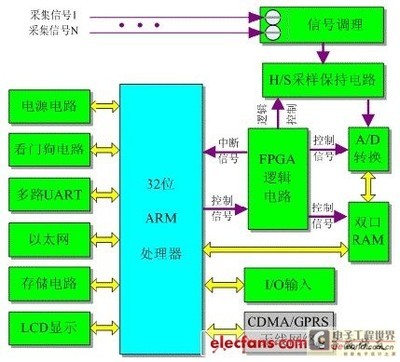 单片机的硬件结构,微机与单片机的区别-加密狗解密网