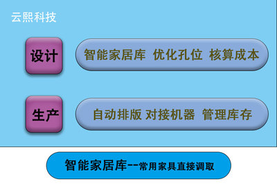 使用云加密有什么优势?什么是加密狗?-加密狗解密网