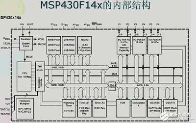 单片机原理常见的类型有哪些,现在主流的单片机有哪些?-加密狗解密网