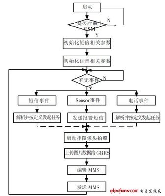 什么是单片机应用系统和单片机应用程序的开发步骤?-加密狗解密网