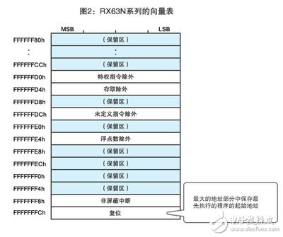 程序写入单片机,如何将程序写入电路板上的芯片?-加密狗解密网