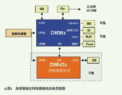 嵌入式系统和单片机有什么区别?简述了嵌入式系统的概念和特点-加密狗解密网