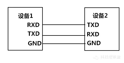 单片机51和stm32、stm32和51的区别-加密狗解密网