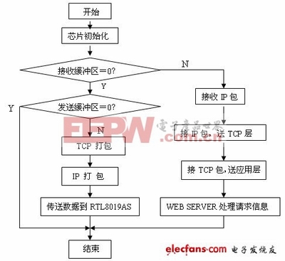 单片机的发展和学习单片机的方向是什么?-加密狗解密网