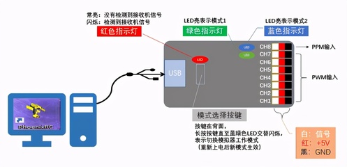 加密狗用教程视频,凤凰加密狗用教程-加密狗解密网