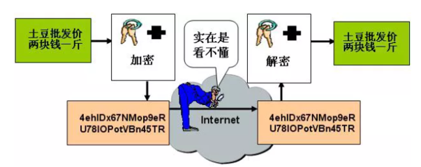 档案加密细节,世界上各种各样的密码-加密狗解密网