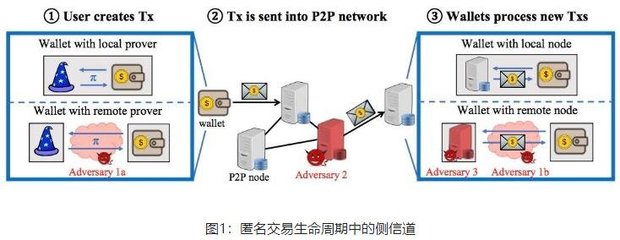 Ps5 d加密,神怪物语5怪物对话表-加密狗解密网