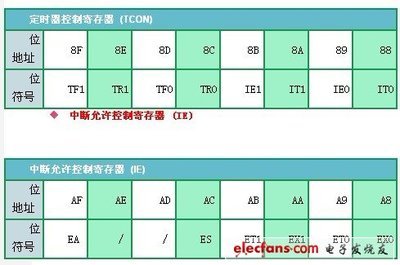 MCS-51单片机编程问题,云南佳惠教育信息咨询有限公司-加密狗解密网