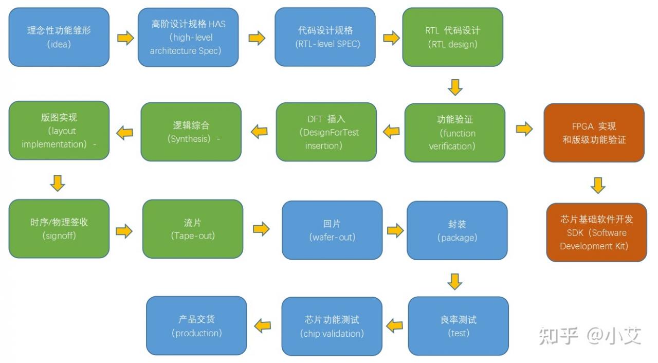 如何读芯片程序,每个芯片都有源程序吗?-加密狗解密网