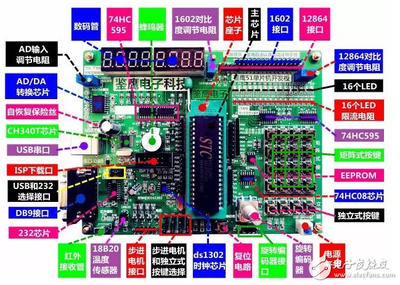 初学者应该如何学习51单片机?51单片机编程用什么软件?-加密狗解密网