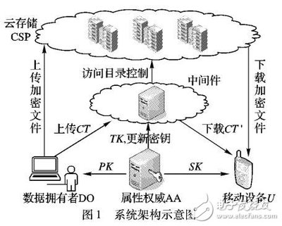 我的手机如何解密设备,如何解锁设备?-加密狗解密网