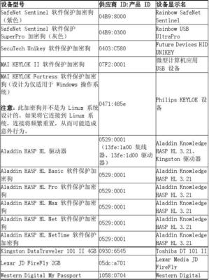 硬件加密狗可以吗?买了加密狗怎么用?-加密狗解密网