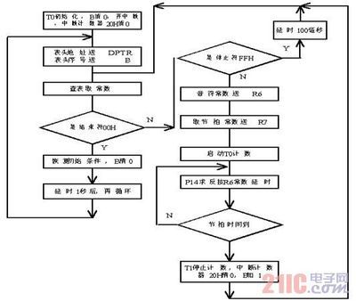 89C52单片机音乐播放器,跪求单片机写的好程序歌曲,-加密狗解密网