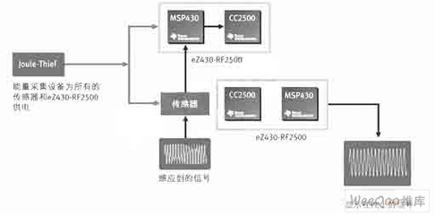 STC单片机,如何安装KEIL5?-加密狗解密网