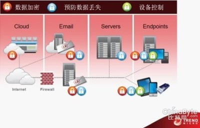 求a 局域网加密软件,哪个加密软件最好?-加密狗解密网