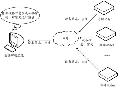 传输中的数据如何加密解密?,有哪些密码技术?-加密狗解密网