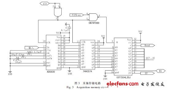 stc单片机和51单片机有什么用?-加密狗解密网