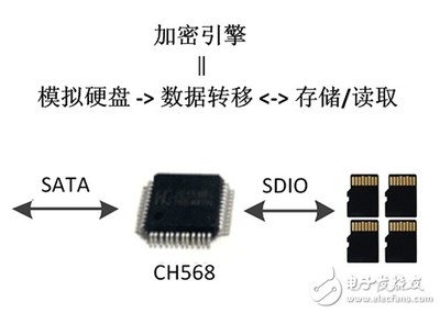 stc单片机加密解决不了,加密的51单片机程序可以吗?-加密狗解密网