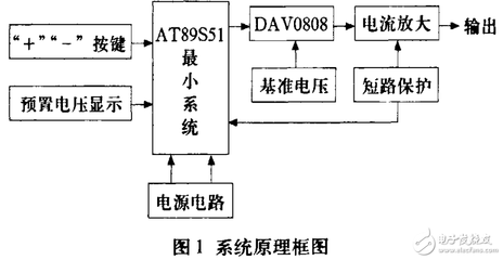 什么是单片机系统?什么是最小应用系统?-加密狗解密网