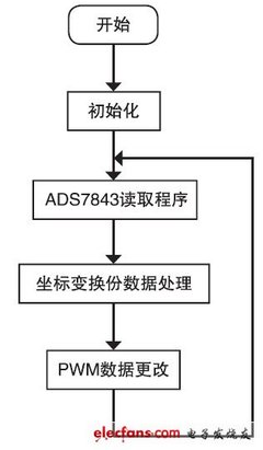 51 单片机触摸屏程序,触摸屏与单片机之间的通信程序-加密狗解密网