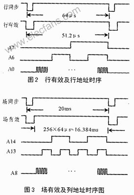 学习单片机的步骤,单片机有什么发展?-加密狗解密网