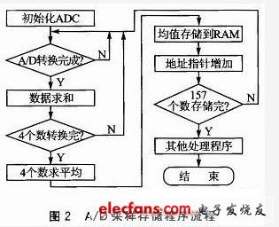 如何编写单片机程序,以及单片机编程的步骤-加密狗解密网