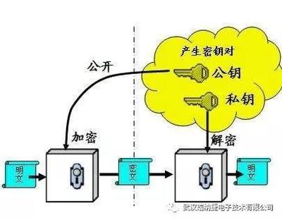 国产智能门锁是什么芯片,电脑硬盘代码是什么?-加密狗解密网