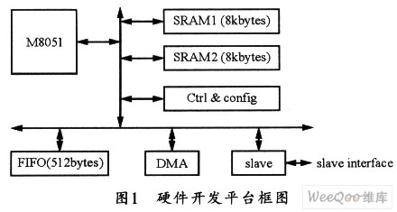 51单片机奇偶校验位p,stc单片机集奇偶校验-加密狗解密网