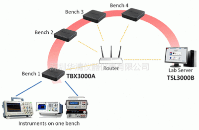 局域网共享usb加密狗,什么是加密锁?有什么作用?-加密狗解密网