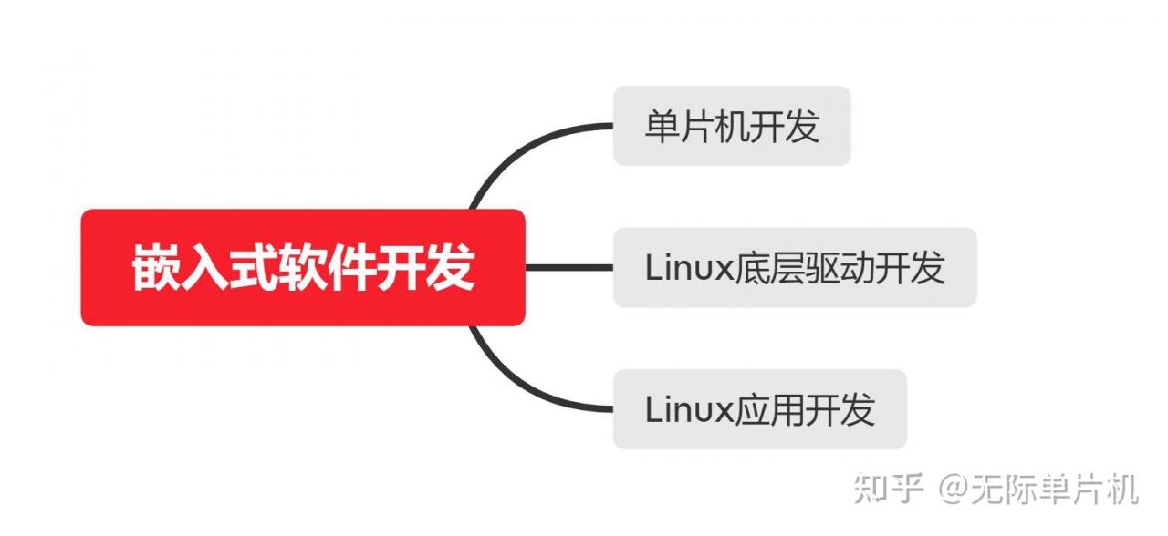 单片机发展方向,云南佳惠教育信息咨询有限公司-加密狗解密网