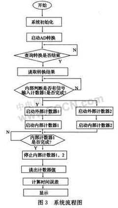 51单片机时钟编程,如何分析一个单片机时钟?-加密狗解密网