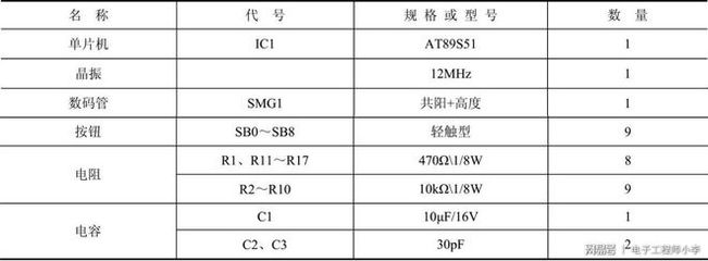 单片机中断程序解释,tm1638单片机程序解释-加密狗解密网