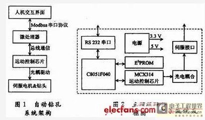 51单片机modbus教程,51单片机modbus源代码-加密狗解密网