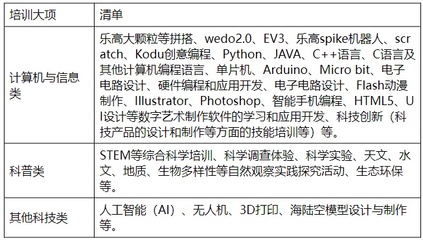 汇编语言中的单片机编程,什么是ARM编程?-加密狗解密网