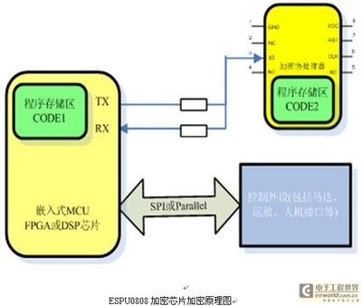 芯片加密和解密的过程,芯片加密技术-加密狗解密网