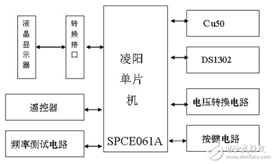 51单片机时钟程序设计,C语言单片机数字钟-加密狗解密网