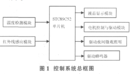 c51单片机程序下载,STC单片机程序读取软件-加密狗解密网