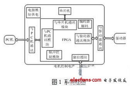 fpga编程与单片机编程,fpga和单片机的区别谁更难-加密狗解密网