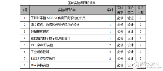 如何自学单片机编程,《单片机》课程学习总结-加密狗解密网