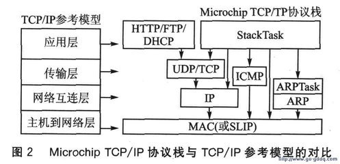 什么是单片机,学单片机需要什么基础知识?-加密狗解密网