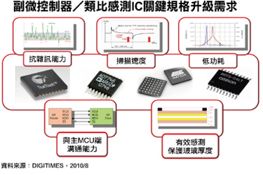 lofic技术,valvetronic技术-加密狗解密网