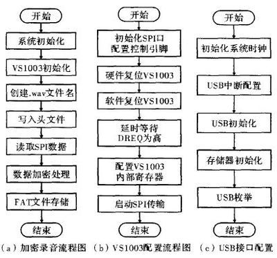 AVR单片机怎样设置加密,加密锁工作原理-加密狗解密网