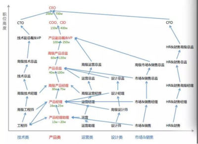 单片机程序员的标准,怎么学单片机程序编写-加密狗解密网