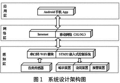 什么是单片机嵌入式开发,嵌入式和单片机的区别在哪?-加密狗解密网