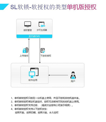 软件加密狗怎么,软件加密狗如何使用?-加密狗解密网