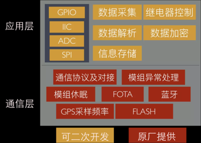 芯片加密技术,ADI芯片为什么不涨价-加密狗解密网