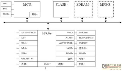 51单片机开发软件,stm32单片机开发软件-加密狗解密网